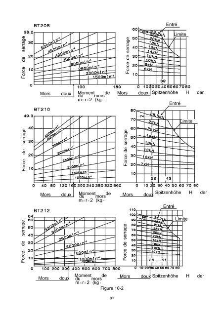 MANUEL D'UTILISATION Type B-200/BT200 - Kitagawa Europe