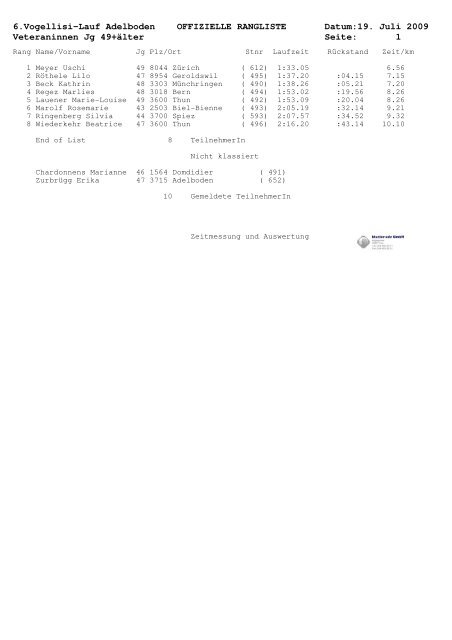 6.Vogellisi-Lauf Adelboden OFFIZIELLE RANGLISTE Datum:19. Juli ...