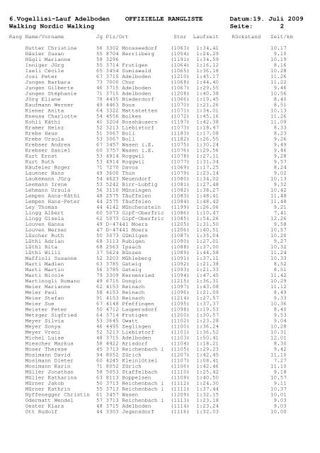 6.Vogellisi-Lauf Adelboden OFFIZIELLE RANGLISTE Datum:19. Juli ...