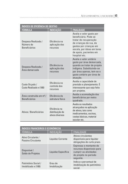 Repasses PÃºblicos ao Terceiro Setor - Tribunal de Contas do ...