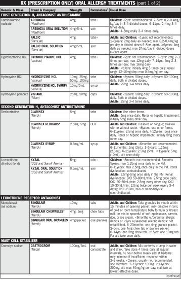 RX (PRESCRIPTION ONLY) ORAL ALLERGY TREATMENTS ... - MPR