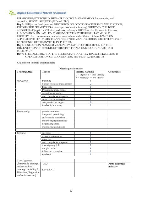 RENA WG 4 Dec 2011 final assessment needs ... - Renanetwork.org