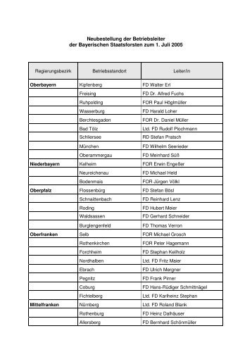 Neubestellung der Betriebsleiter der Bayerischen Staatsforsten zum ...