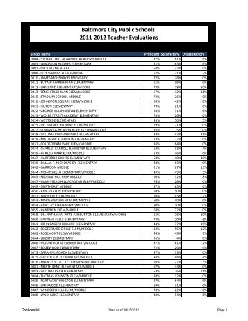 Baltimore City Public Schools 2011-2012 Teacher Evaluations