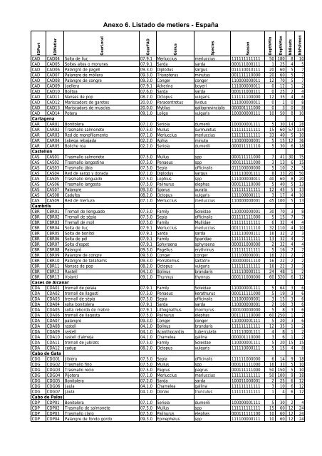 Inventario de la Pesca Artesanal en EspaÃ±a ... - Fao - Copemed