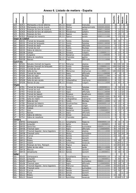 Inventario de la Pesca Artesanal en EspaÃ±a ... - Fao - Copemed