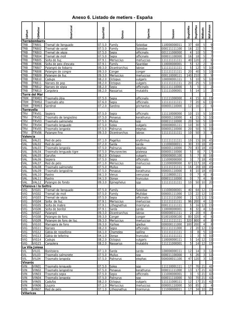 Inventario de la Pesca Artesanal en EspaÃ±a ... - Fao - Copemed