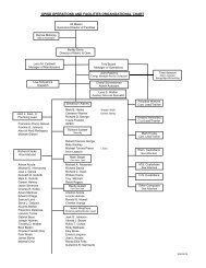 Organizational Chart - Grand Prairie Independent School District