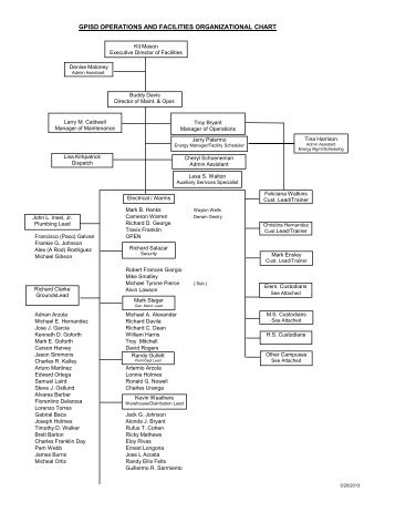 Organizational Chart - Grand Prairie Independent School District