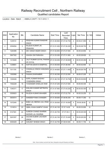 Railway Recruitment Cell , Northern Railway