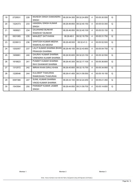 Railway Recruitment Cell , Northern Railway