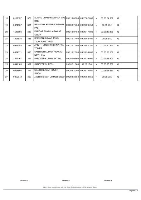 Railway Recruitment Cell , Northern Railway