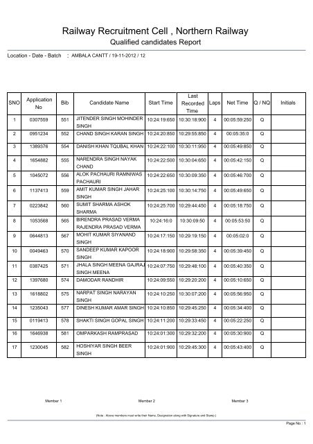 Railway Recruitment Cell , Northern Railway