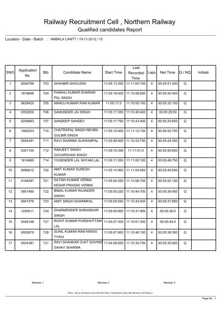 Railway Recruitment Cell , Northern Railway