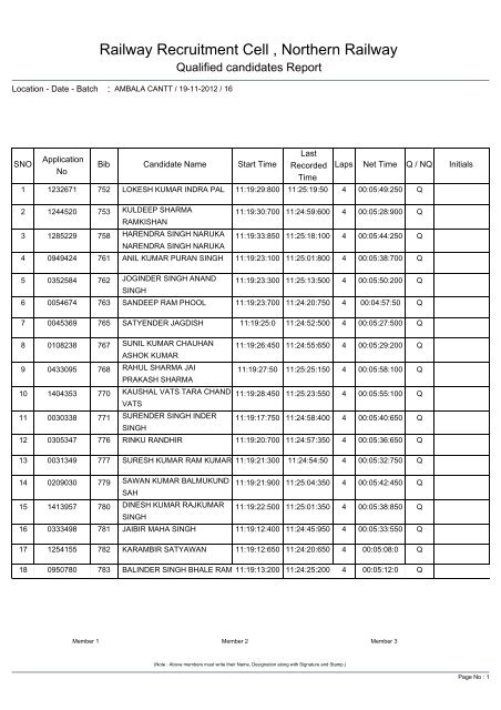 Railway Recruitment Cell , Northern Railway