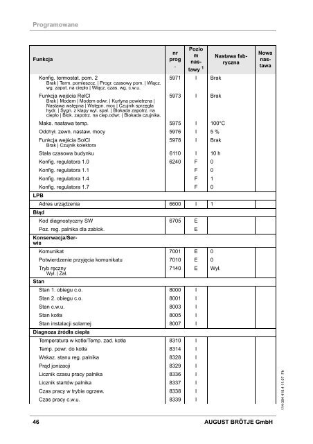 ecocondens sgb 90-250 c - BIMs PLUS