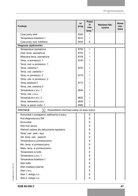 ecocondens sgb 90-250 c - BIMs PLUS