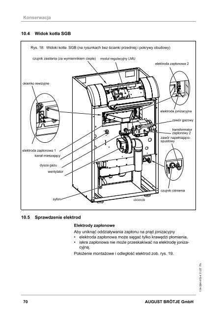 ecocondens sgb 90-250 c - BIMs PLUS