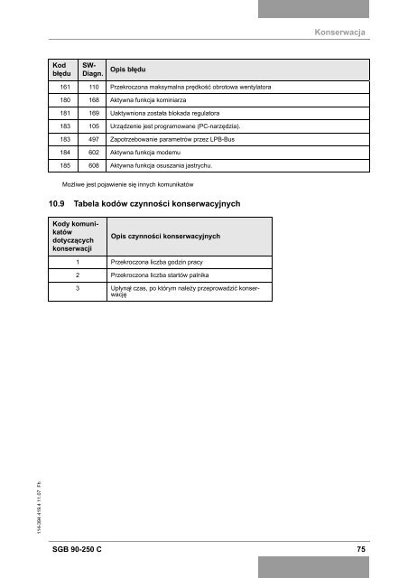 ecocondens sgb 90-250 c - BIMs PLUS