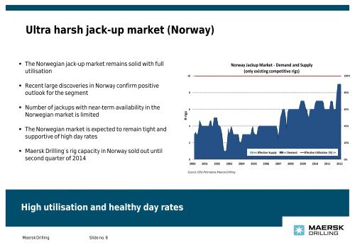 Download PDF - Maersk Drilling