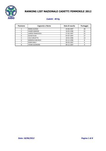 judo ranking list nazionale cadetti femminile 2012 - Fijlkam