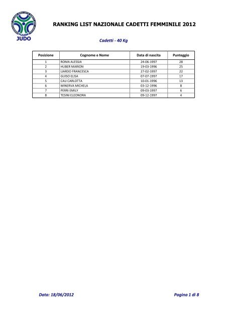 judo ranking list nazionale cadetti femminile 2012 - Fijlkam