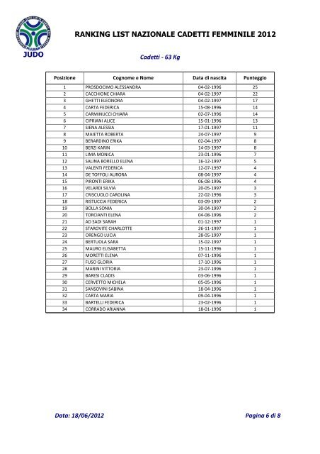 judo ranking list nazionale cadetti femminile 2012 - Fijlkam