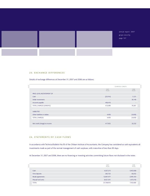 annual report grupo security - Banco Security