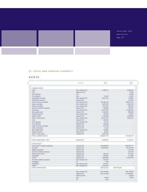 annual report grupo security - Banco Security