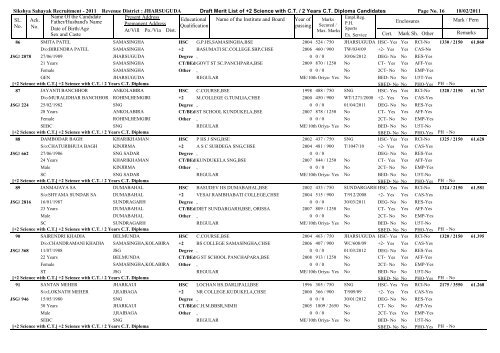 c:\SS_2011\JHARSUGUDA_Draft_Provisional ... - jharsuguda.nic.in