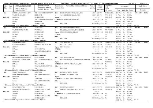 c:\SS_2011\JHARSUGUDA_Draft_Provisional ... - jharsuguda.nic.in