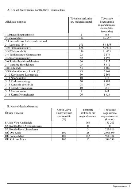 KOHTLA-JÃRVE LINNAVOLIKOGU