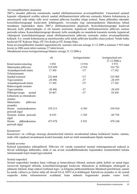 KOHTLA-JÃRVE LINNAVOLIKOGU