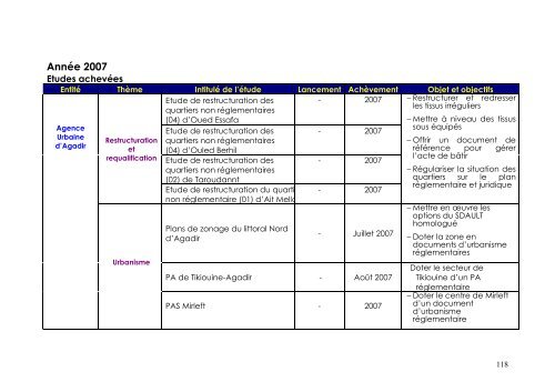 Recueil des études du MHUAE - Ministère de l'Habitat, de l ...