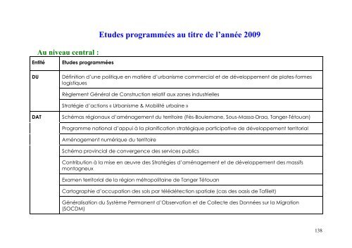 Recueil des études du MHUAE - Ministère de l'Habitat, de l ...