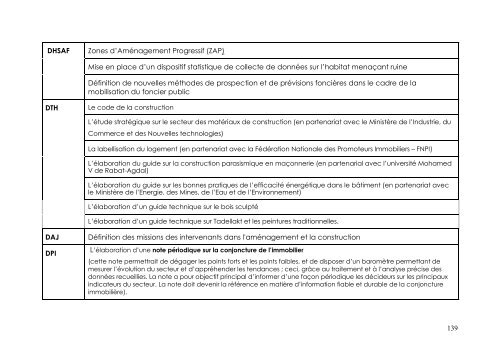 Recueil des études du MHUAE - Ministère de l'Habitat, de l ...