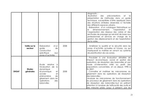 Recueil des études du MHUAE - Ministère de l'Habitat, de l ...