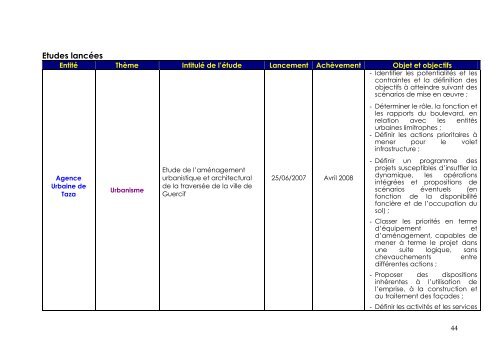 Recueil des études du MHUAE - Ministère de l'Habitat, de l ...