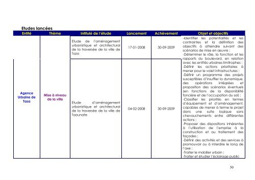 Recueil des études du MHUAE - Ministère de l'Habitat, de l ...