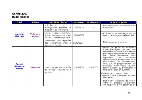 Recueil des études du MHUAE - Ministère de l'Habitat, de l ...