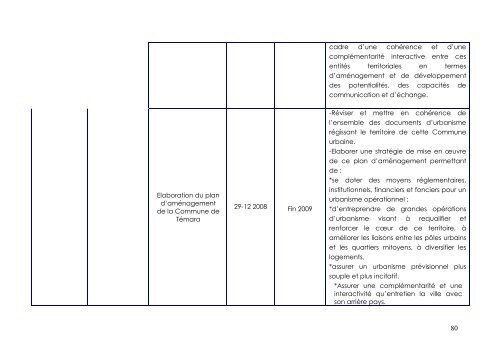 Recueil des études du MHUAE - Ministère de l'Habitat, de l ...