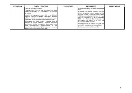 INFORME DE EVALUACIÃN