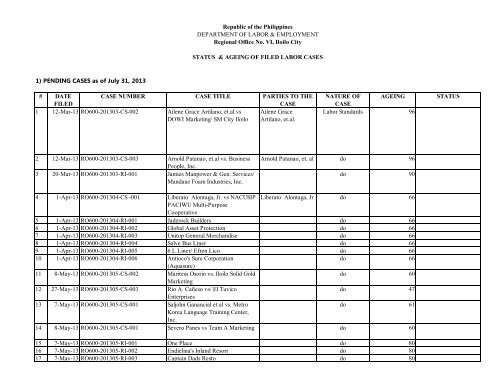 Status of Cases - department of labor and employment