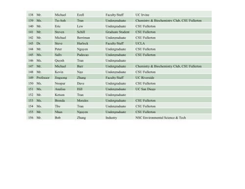 attendees list - Department of Chemistry and Biochemistry, Cal State ...