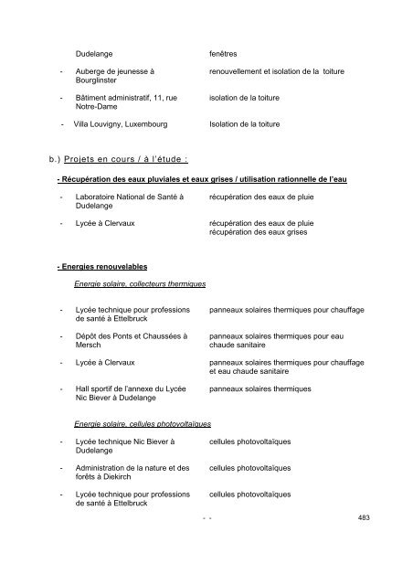 2011 - Gouvernement du Grand-DuchÃ© de Luxembourg