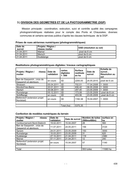 2011 - Gouvernement du Grand-DuchÃ© de Luxembourg