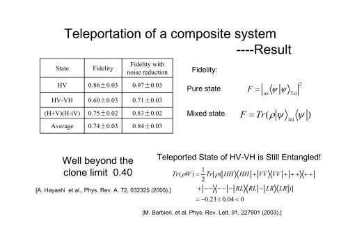 Quantum Dense coding and Quantum Teleportation