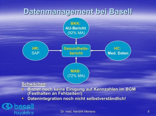 Von BGF zu BGM - SKOLAMED