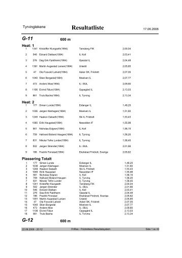 Resultatliste - Komplett - Asker Skiklubb