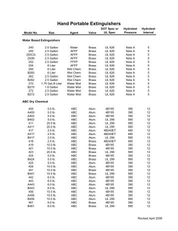 Hydrostatic Test Table